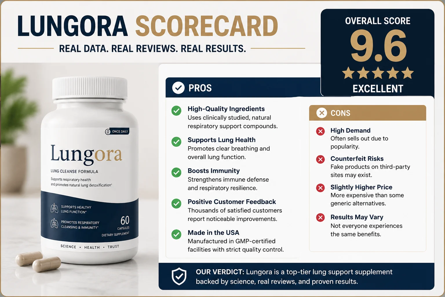 Lungora bottle