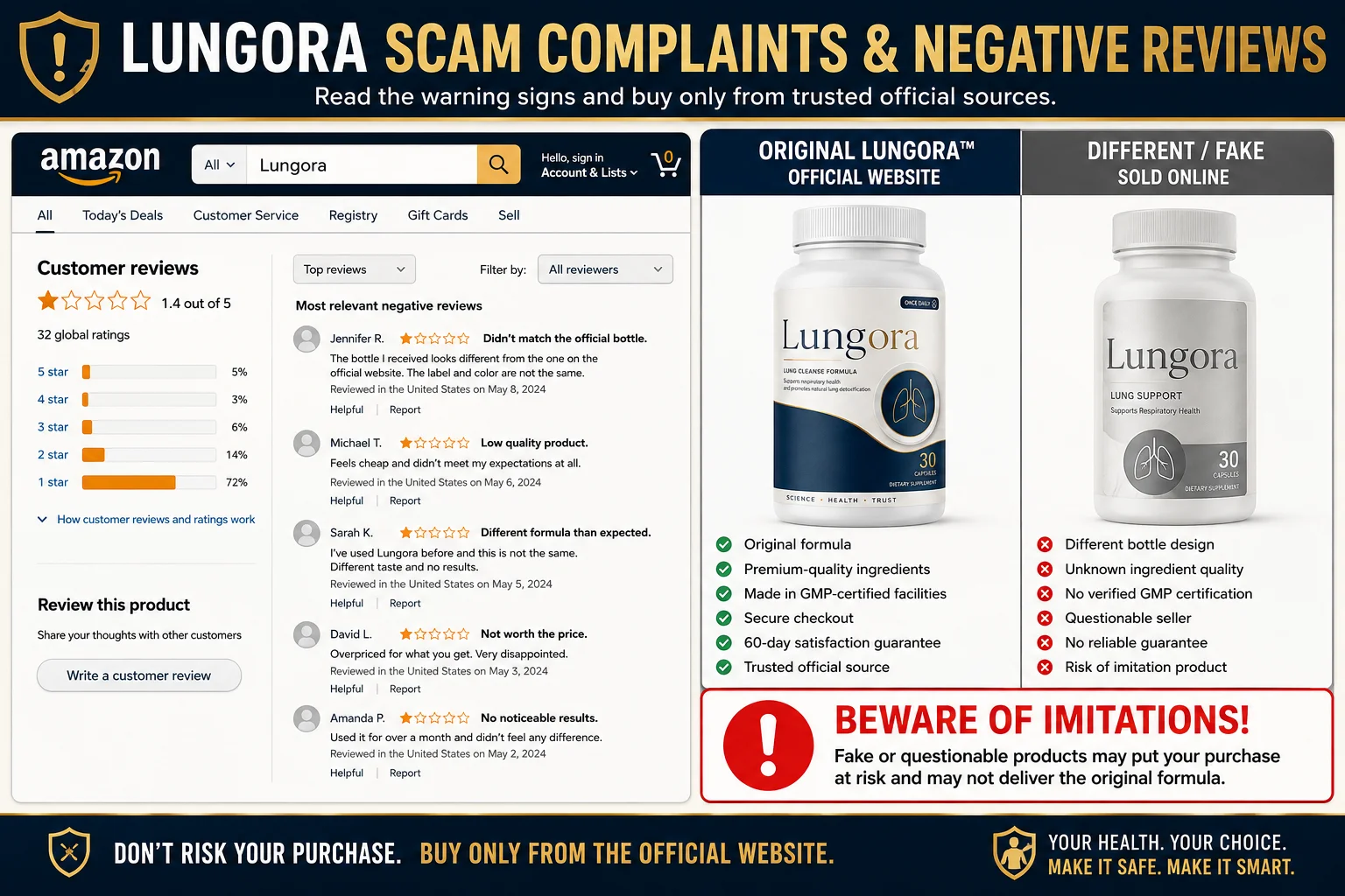 Lungora scam complaints and negative reviews